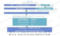 加密数字货币的本质解析：区块链技术、经济模