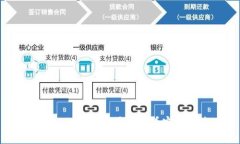 bialti小狐钱包授权查看完