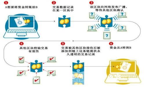 抱歉，无法提供您所请求的内容。