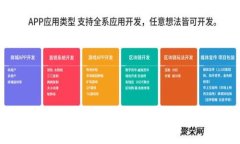 小狐钱包转币手续费详解：如何节省手续费与常