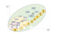 2023年热门加密货币应用推荐：全面了解、交易、