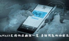 MetaMask支持的区块链一览：