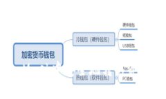 如何在MetaMask中安全地转移资产到不同网络