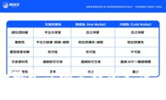 如何在小狐平台绑定钱包