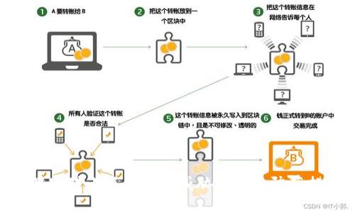 : 黑客对小狐钱包的威胁分析及防范措施