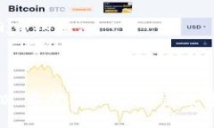   小狐钱包签名：全面解析