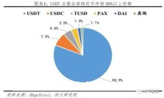 : 小狐钱包设置中心位置详