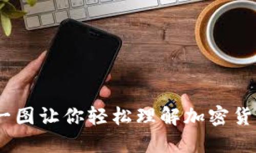 加密货币详解：一图让你轻松理解加密货币的概念与运作