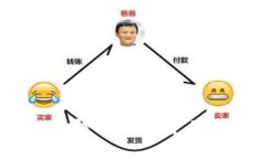 : 如何解决小狐钱包里浏览