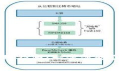 小狐钱包创建及使用指南