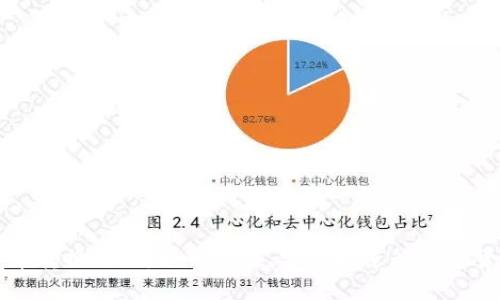 加密货币转换攻略：如何高效、安全地进行数字货币交易