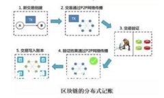 印度加密货币法规解析：2023年的现状与未来展望