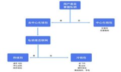 2023年加密货币行情全攻略：投资者必知的市场规