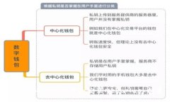 如何在电脑上下载和安装MetaMask扩展