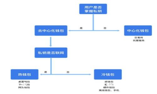 揭开加密货币支付骗局的真相：如何识别和防范