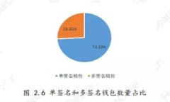 小狐钱包如何转换为中文