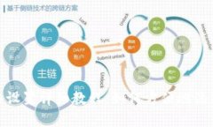 小狐钱包网络设置详细教