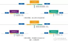 如何找回丢失的MetaMask账号：详细步骤与技巧