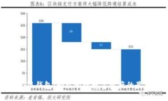 一键连接小狐钱包：轻松管理数字资产的最佳解