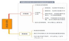 小狐零钱包制作全解：详