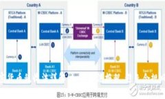 加密货币税收法详解：如何合法报税，避免合规