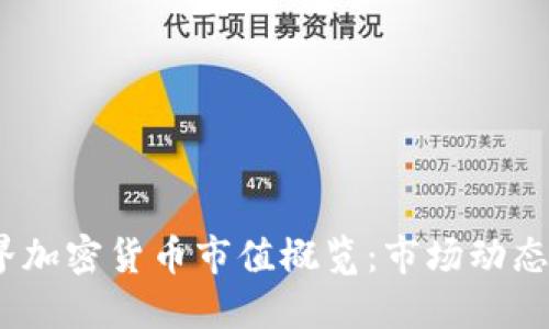 2023年世界加密货币市值概览：市场动态与未来趋势