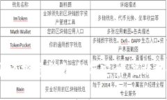 2023年线上加密货币投资指南：如何安全、高效地