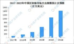 C罗与加密货币：如何看待