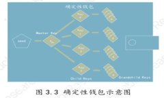 小狐钱包空投指南：如何