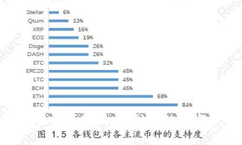 MetaMask安全性全面解析：保护你的数字资产的最佳实践
