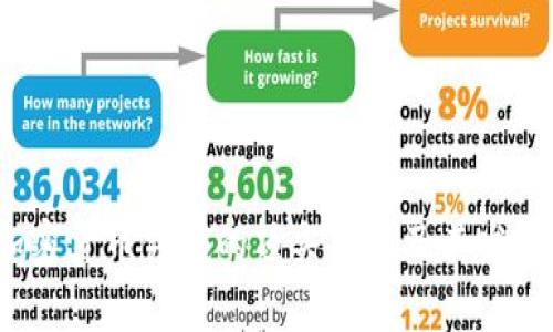 2023年加密货币领域的顶尖项目及其发展前景分析