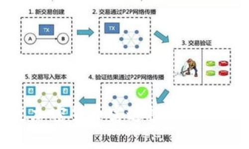 如何通过加密货币富达投资实现财富增值