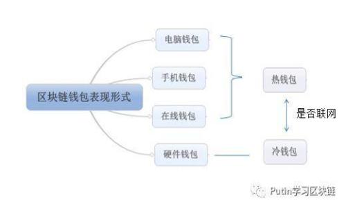 为什么国家会禁止加密货币？解析背后的原因与影响