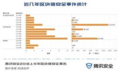 小狐钱包代币交换指南：