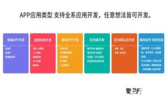 如何在MetaMask中导入钱包：