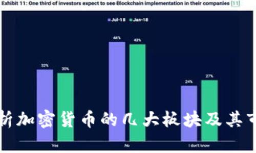 深入解析加密货币的几大板块及其市场动态