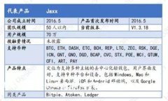 穿越火线加密货币使用教程：如何在游戏中安全