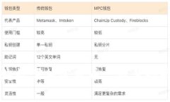 如何成功收购数字加密货币: 新手指南与市场分析
