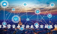 2023年全球加密货币价格走