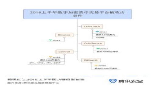 农业银行与加密货币的未来发展：机遇与挑战