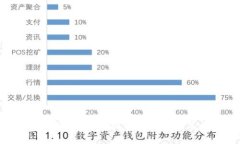 Metamask同步教程：图文详解及常见问题解答