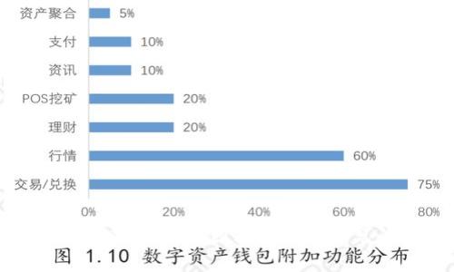 Metamask同步教程：图文详解及常见问题解答