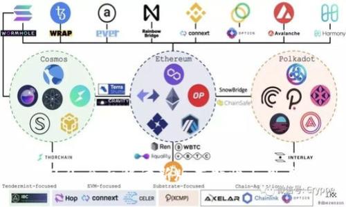 小狐钱包3.0：全面解读新版本特性与用户体验提升