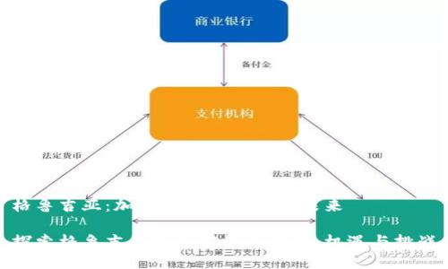 格鲁吉亚：加密货币的潜力与未来

探索格鲁吉亚的加密货币市场：机遇与挑战