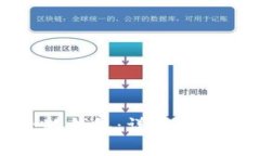 如何安全登录小狐钱包：