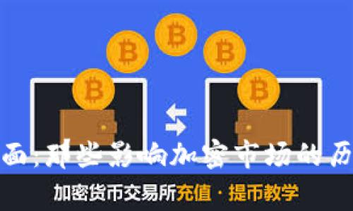 加密货币名场面：那些影响加密市场的历史时刻与事件