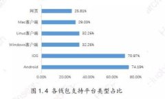 如何用120万在加密货币市场进行投资？