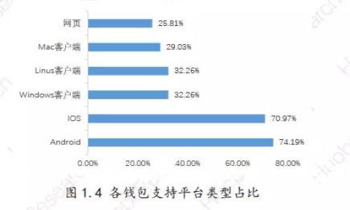 如何用120万在加密货币市场进行投资？