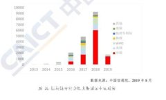 2023年白银加密货币现状及未来展望