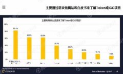 : 2023年最新加密货币排名及趋势分析